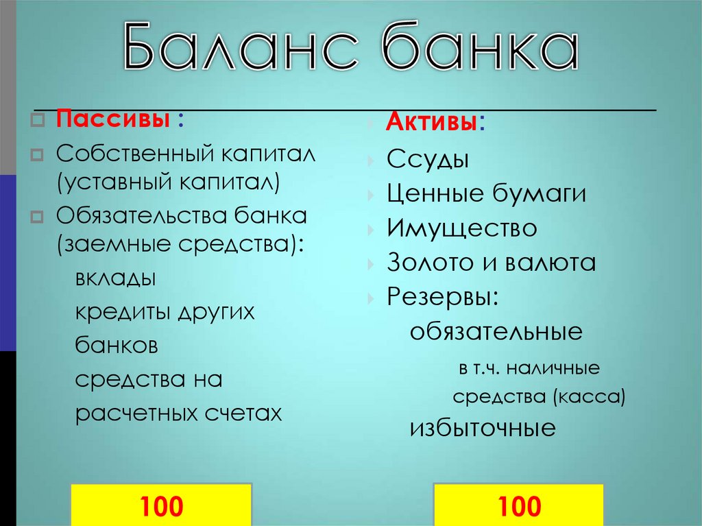 Баланс банка