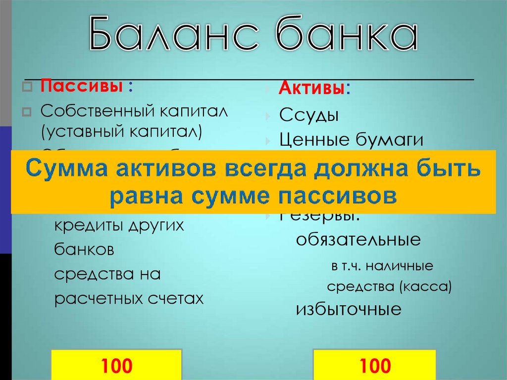 Баланс банка