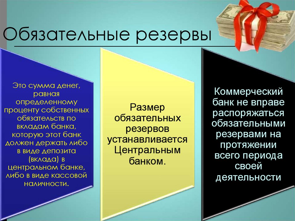 Обязательные резервы