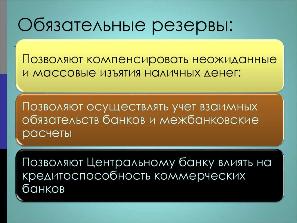 Обязательные резервы: