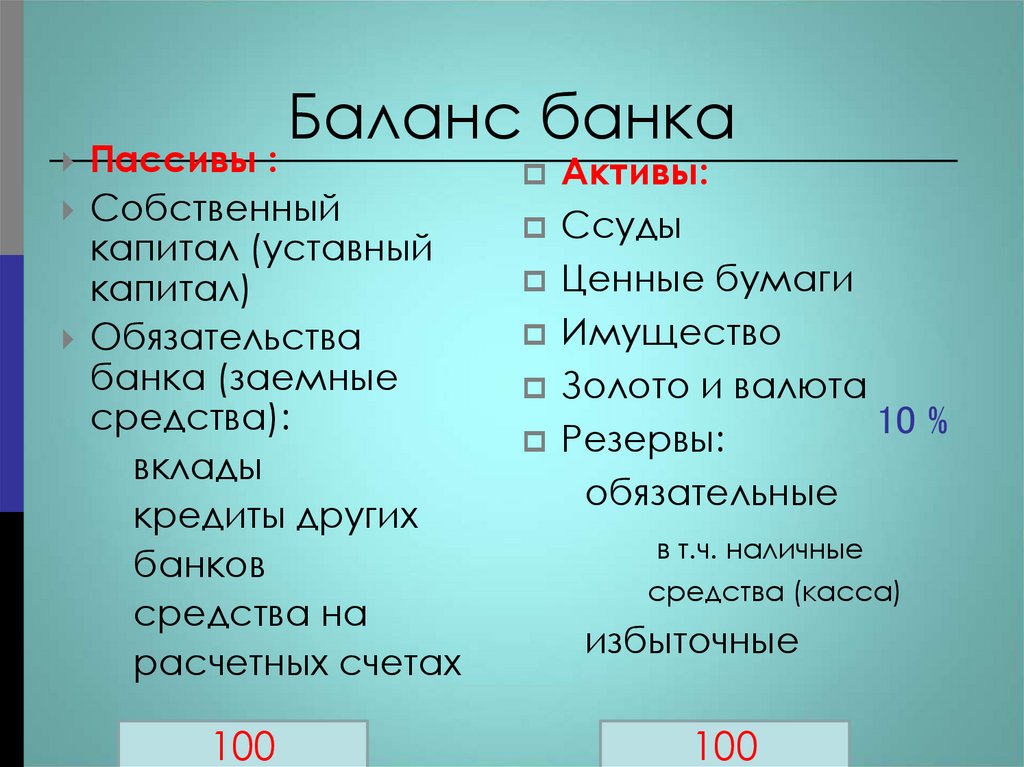 Баланс банка