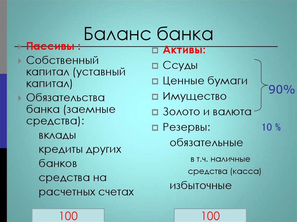 Баланс банка