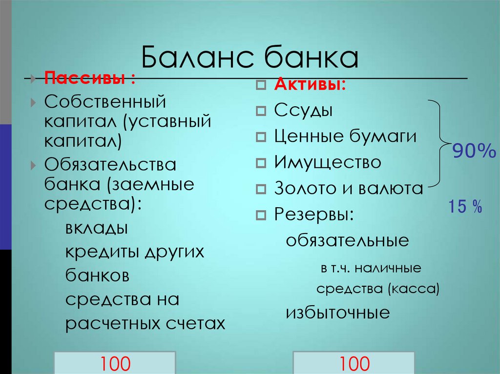Баланс банка