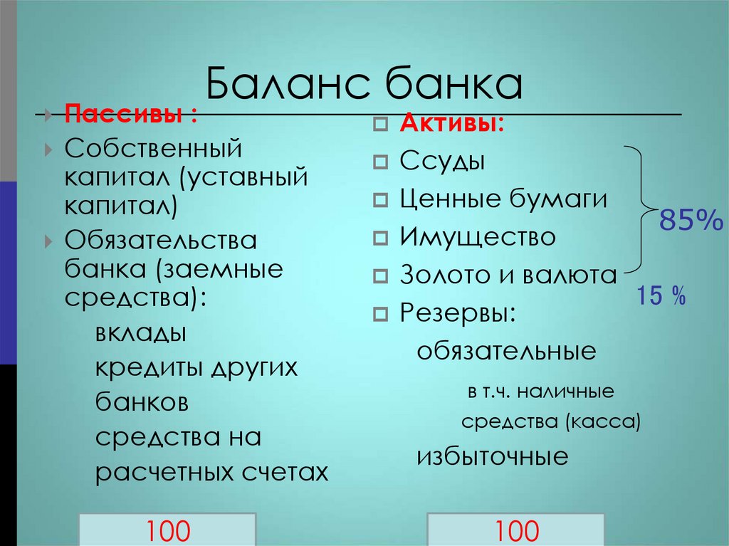 Баланс банка