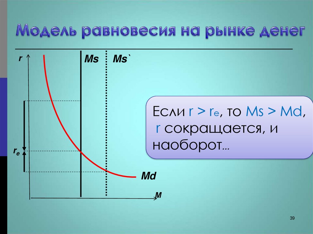 Модель равновесия на рынке денег