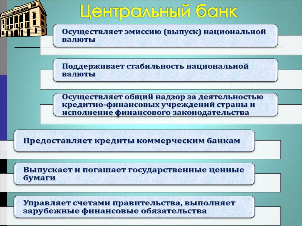 Центральный банк
