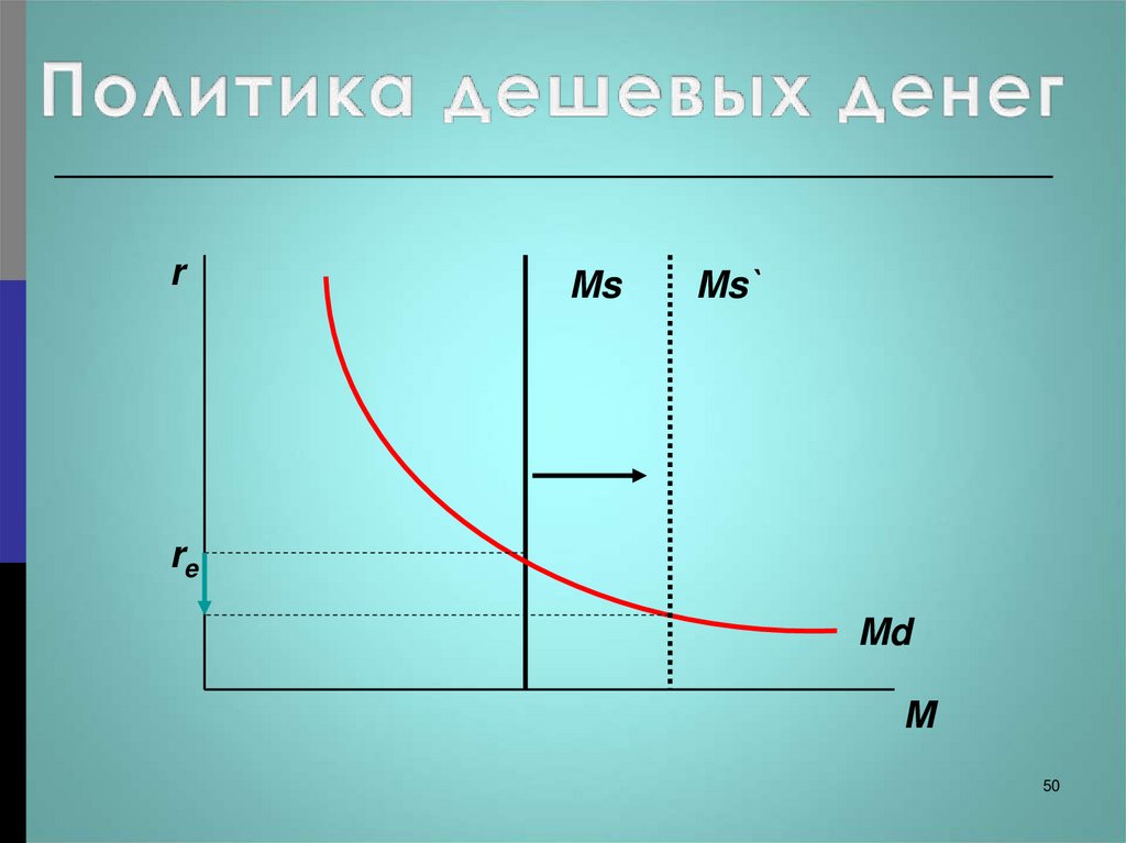 Политика дешевых денег