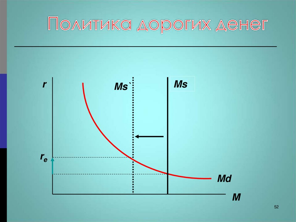 Политика дорогих денег