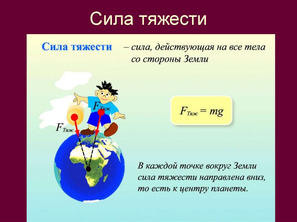 Сила тяжести