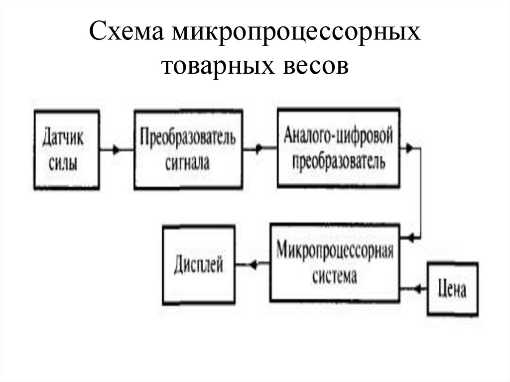 Схема микропроцессорных товарных весов