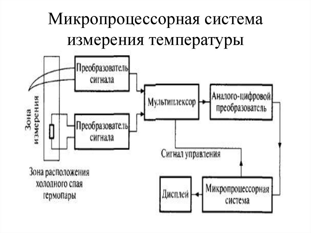 Микропроцессорная система измерения температуры