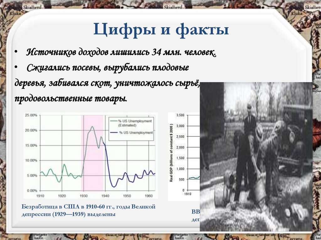 Цифры и факты