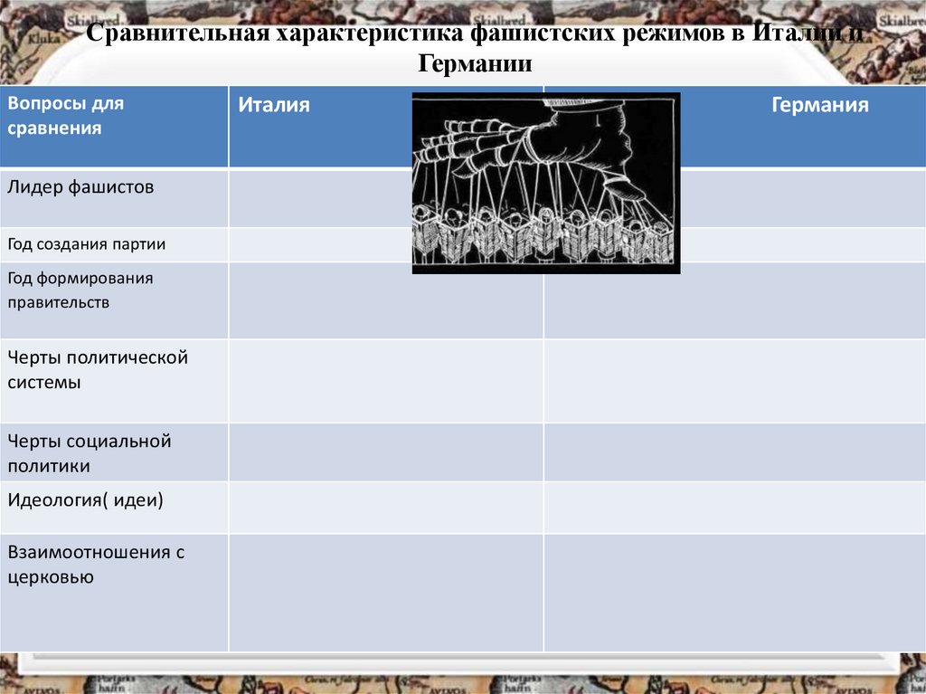 Сравнительная характеристика фашистских режимов в Италии и Германии