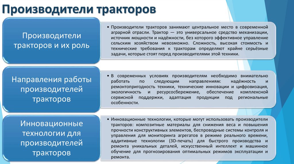 Производители тракторов