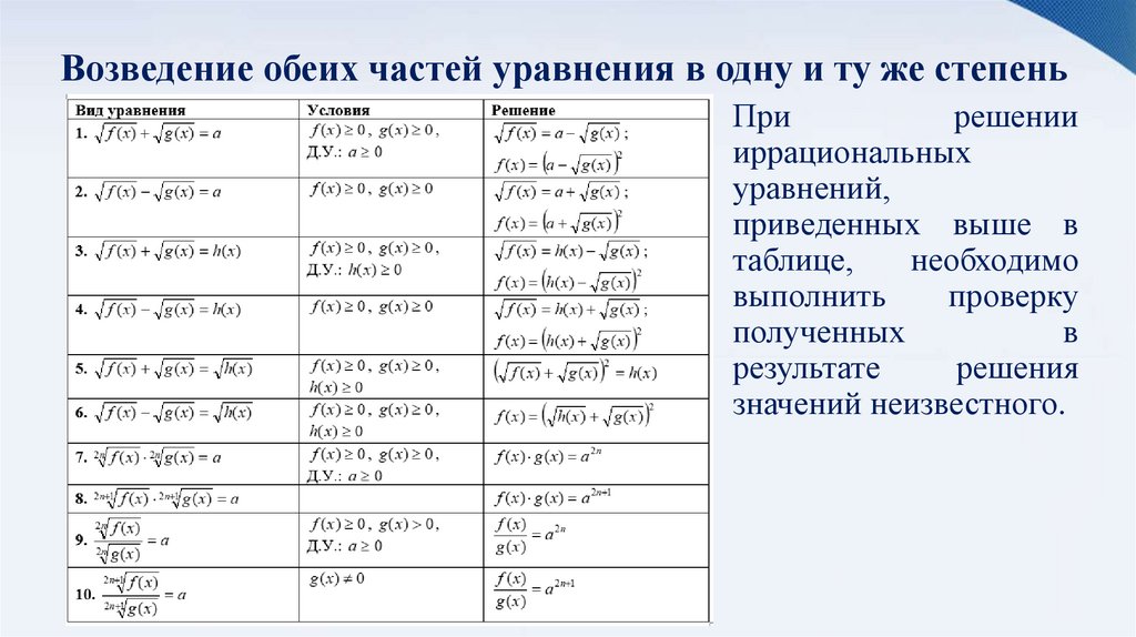 Возведение обеих частей уравнения в одну и ту же степень