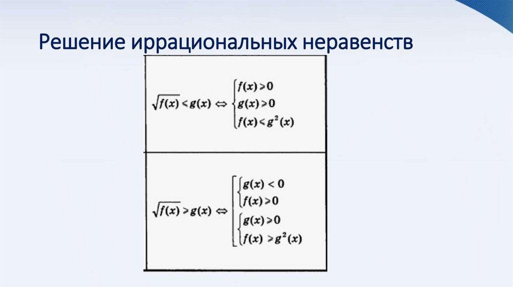 Решение иррациональных неравенств