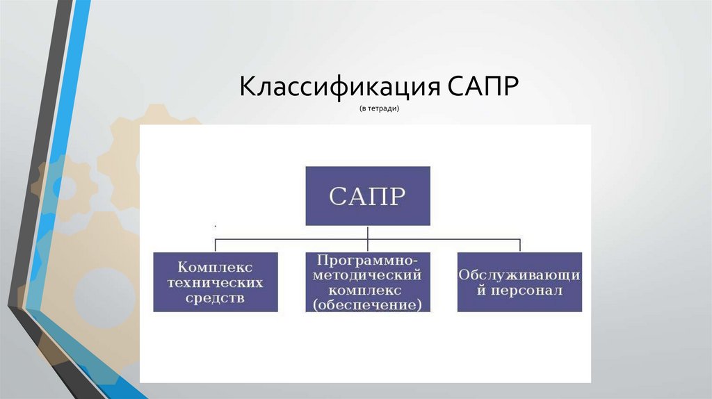 Классификация САПР (в тетради)