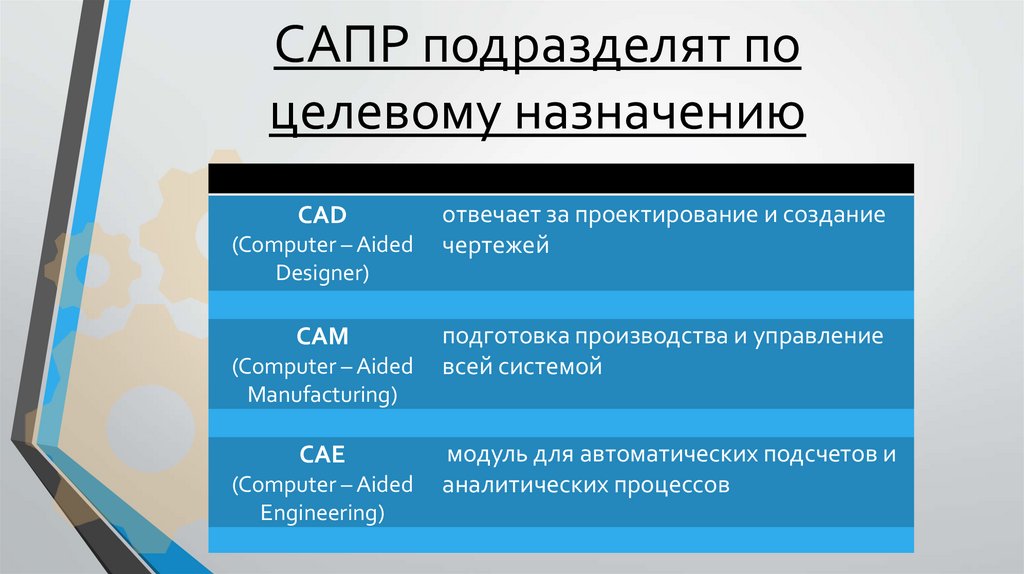 САПР подразделят по целевому назначению
