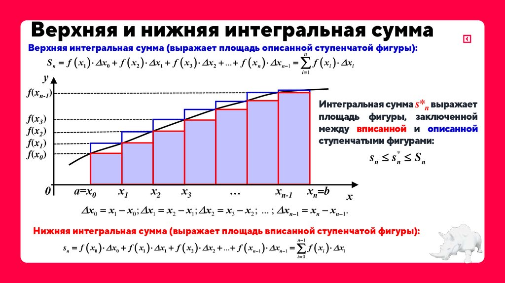 Верхняя и нижняя интегральная сумма