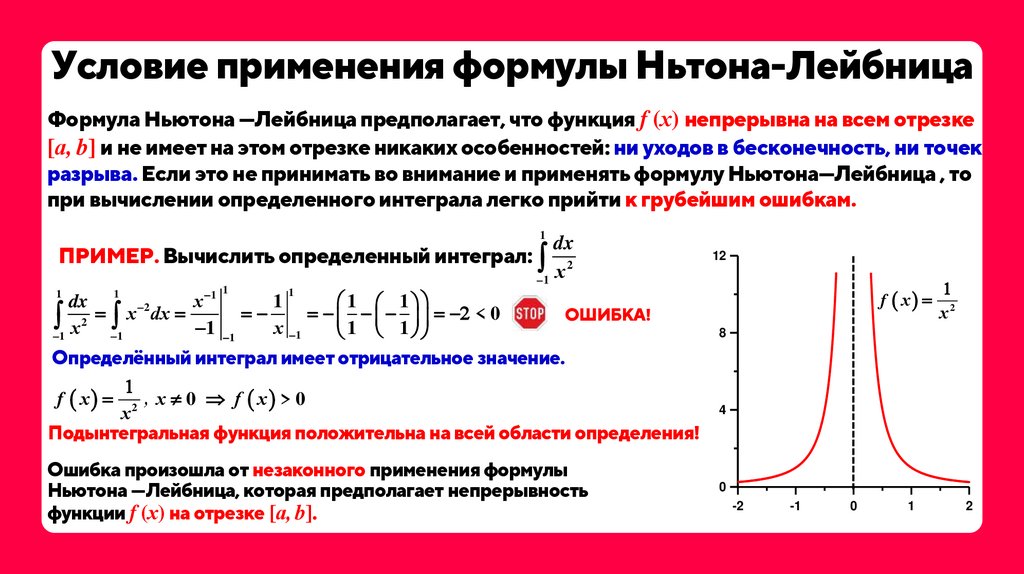 Условие применения формулы Ньтона-Лейбница