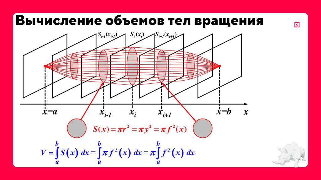 Вычисление объемов тел вращения