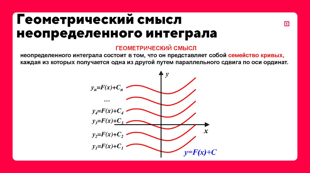 Геометрический смысл неопределенного интеграла