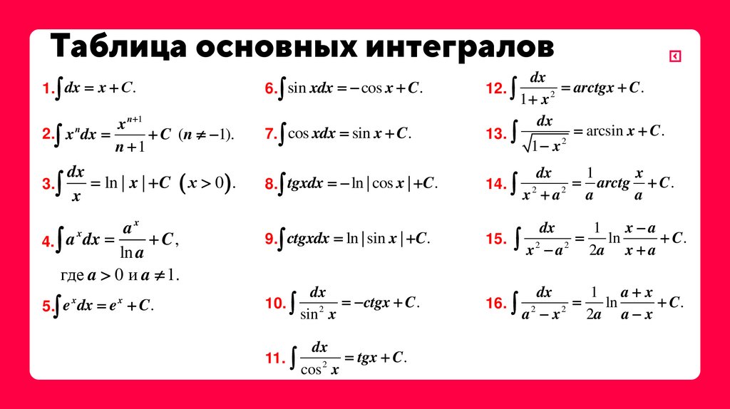 Таблица основных интегралов