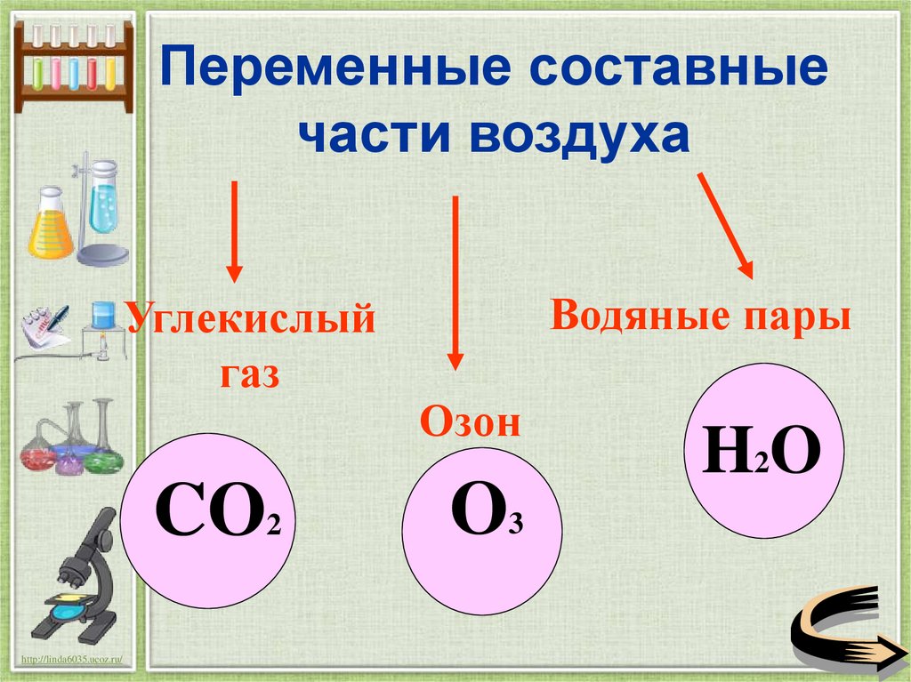 Переменные составные части воздуха