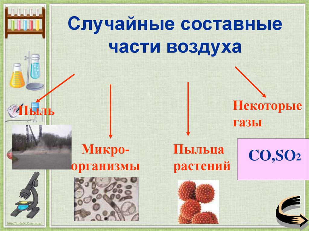Случайные составные части воздуха