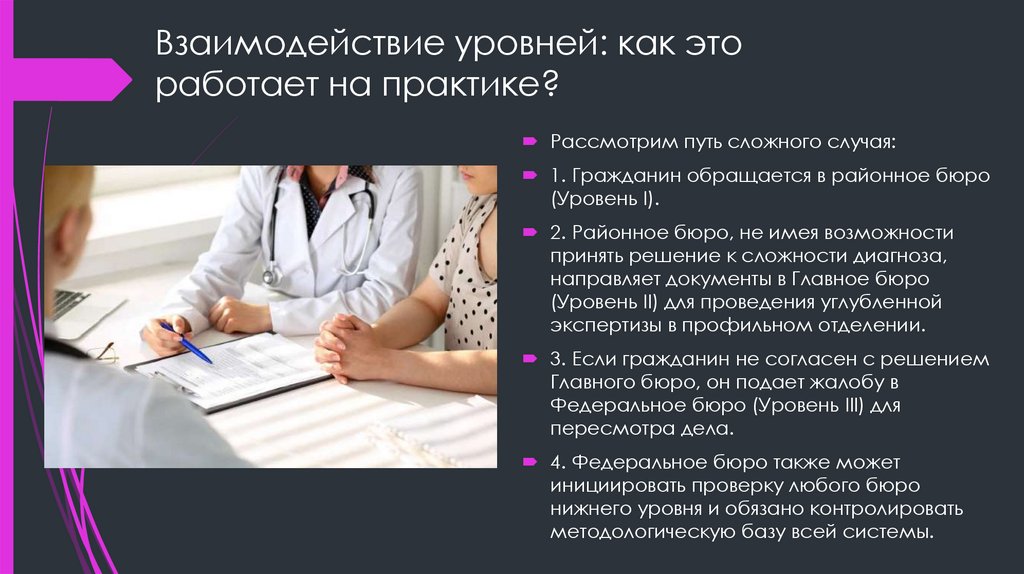 Взаимодействие уровней: как это работает на практике?
