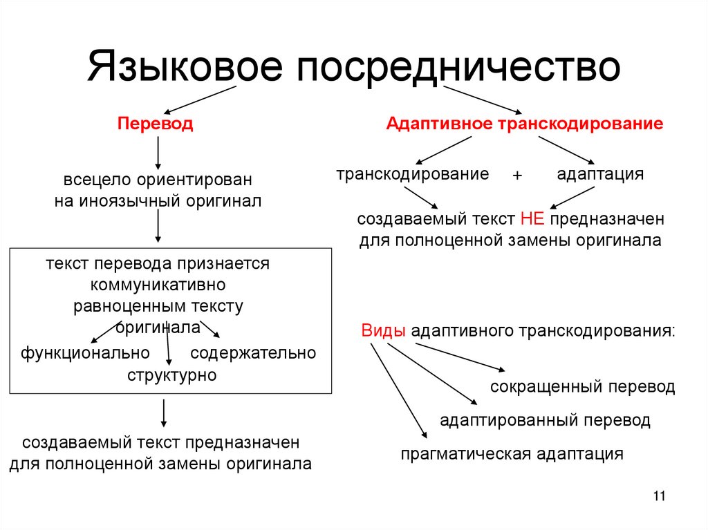 Языковое посредничество