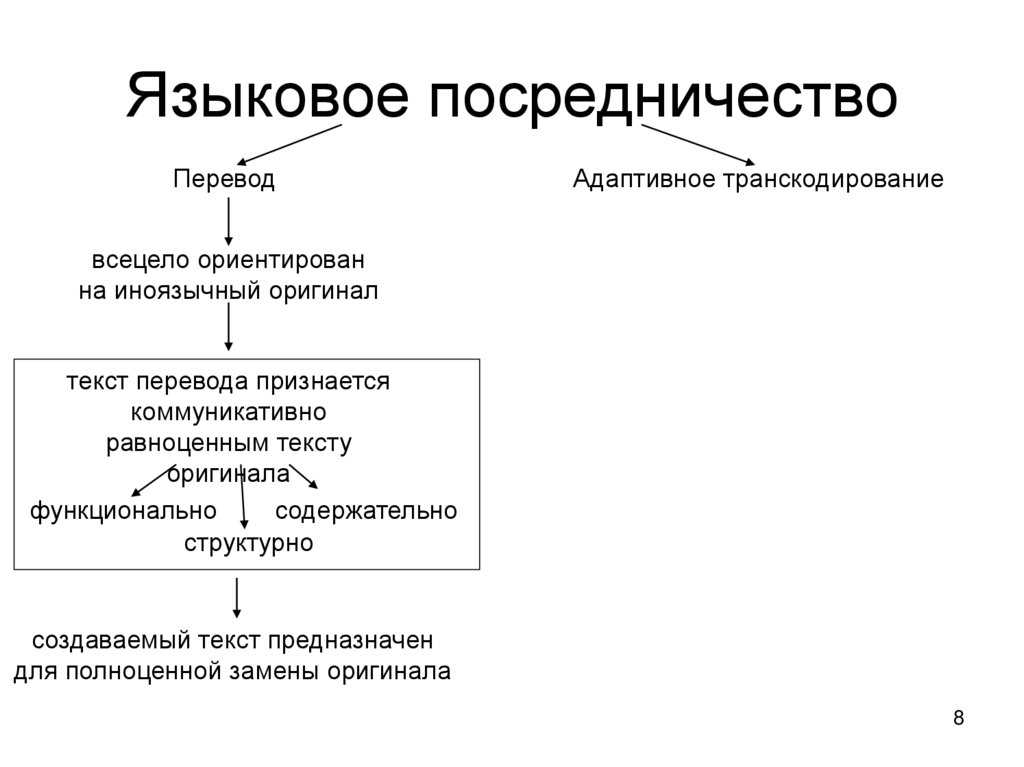 Языковое посредничество