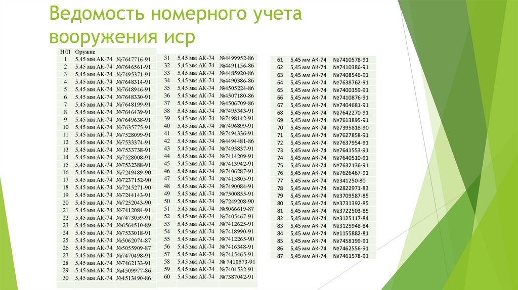 Ведомость номерного учета вооружения иср