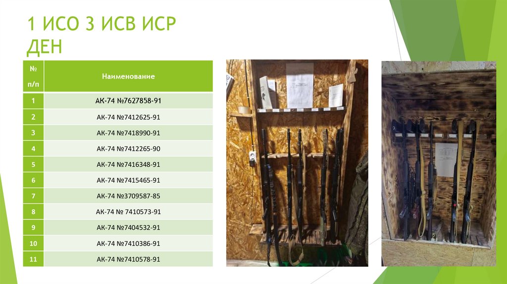 1 ИСО 3 ИСВ ИСР ДЕН