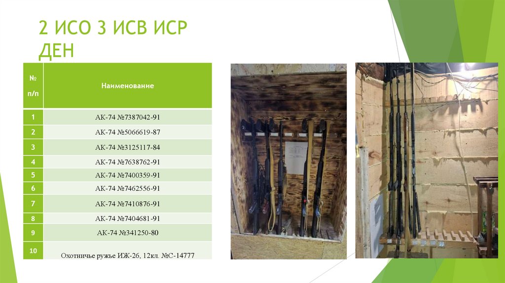 2 ИСО 3 ИСВ ИСР ДЕН