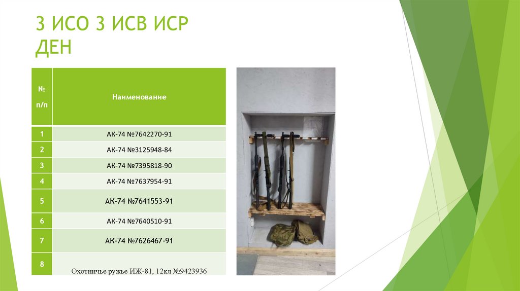 3 ИСО 3 ИСВ ИСР ДЕН