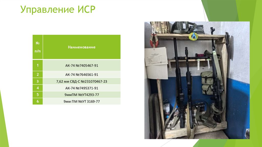 Управление ИСР