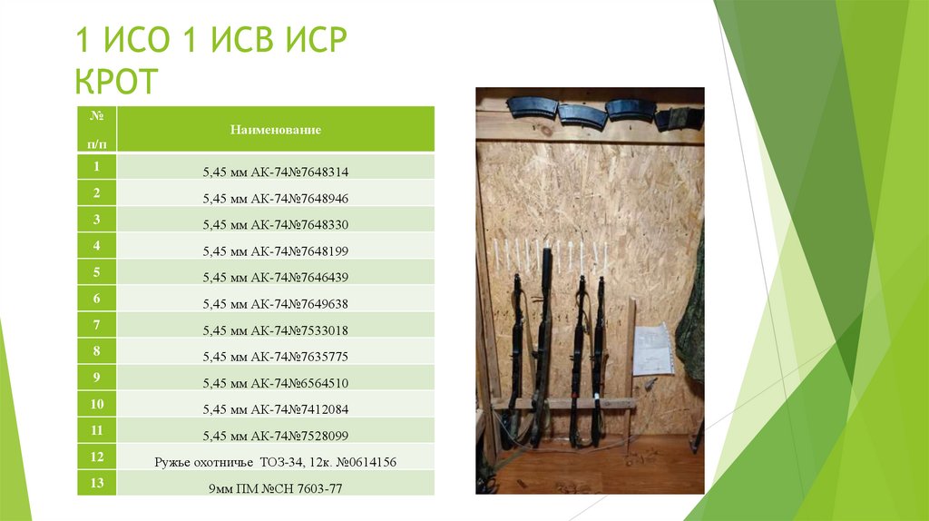 1 ИСО 1 ИСВ ИСР КРОТ