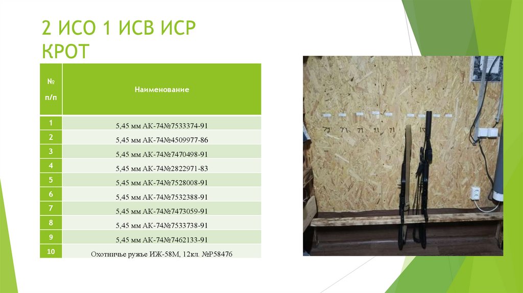 2 ИСО 1 ИСВ ИСР КРОТ