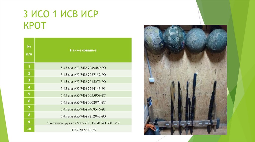 3 ИСО 1 ИСВ ИСР КРОТ