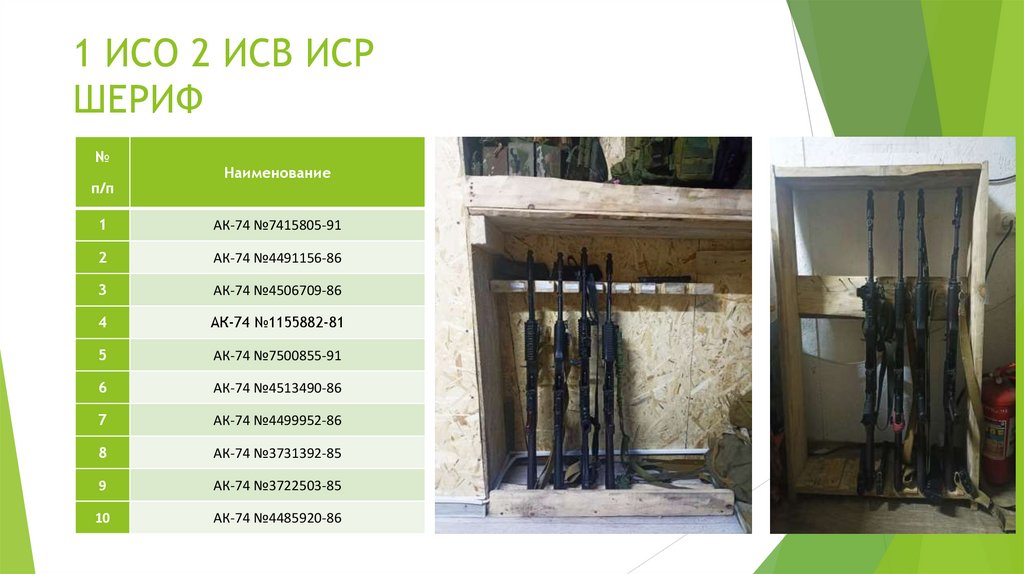 1 ИСО 2 ИСВ ИСР ШЕРИФ