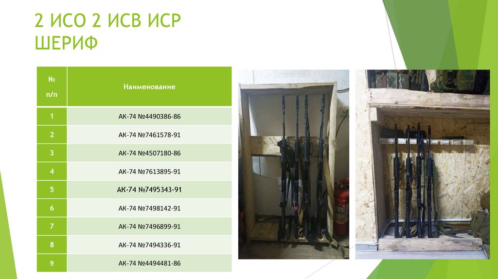 2 ИСО 2 ИСВ ИСР ШЕРИФ