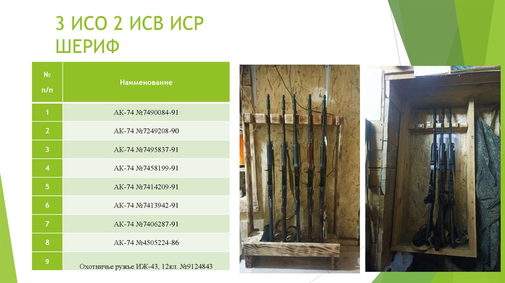 3 ИСО 2 ИСВ ИСР ШЕРИФ