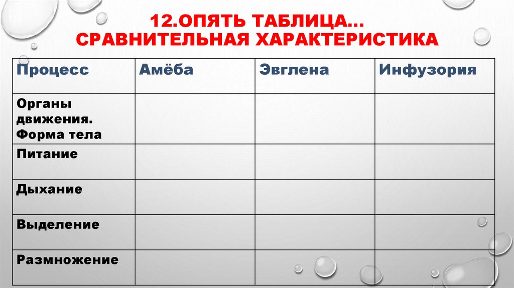 12.Опять таблица… сравнительная характеристика