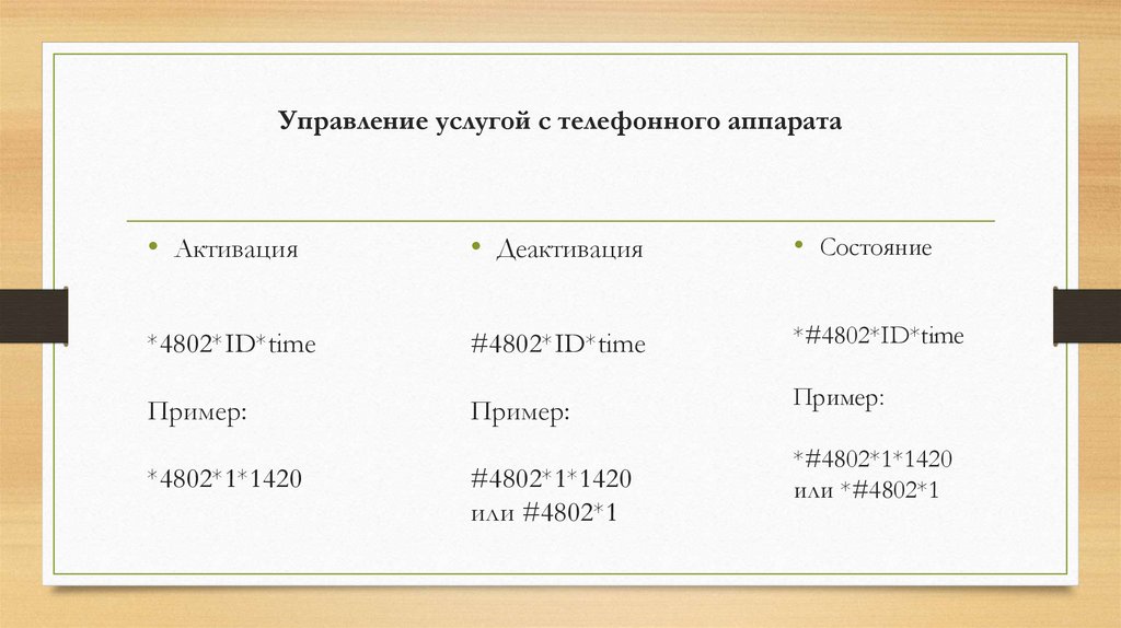 Управление услугой с телефонного аппарата