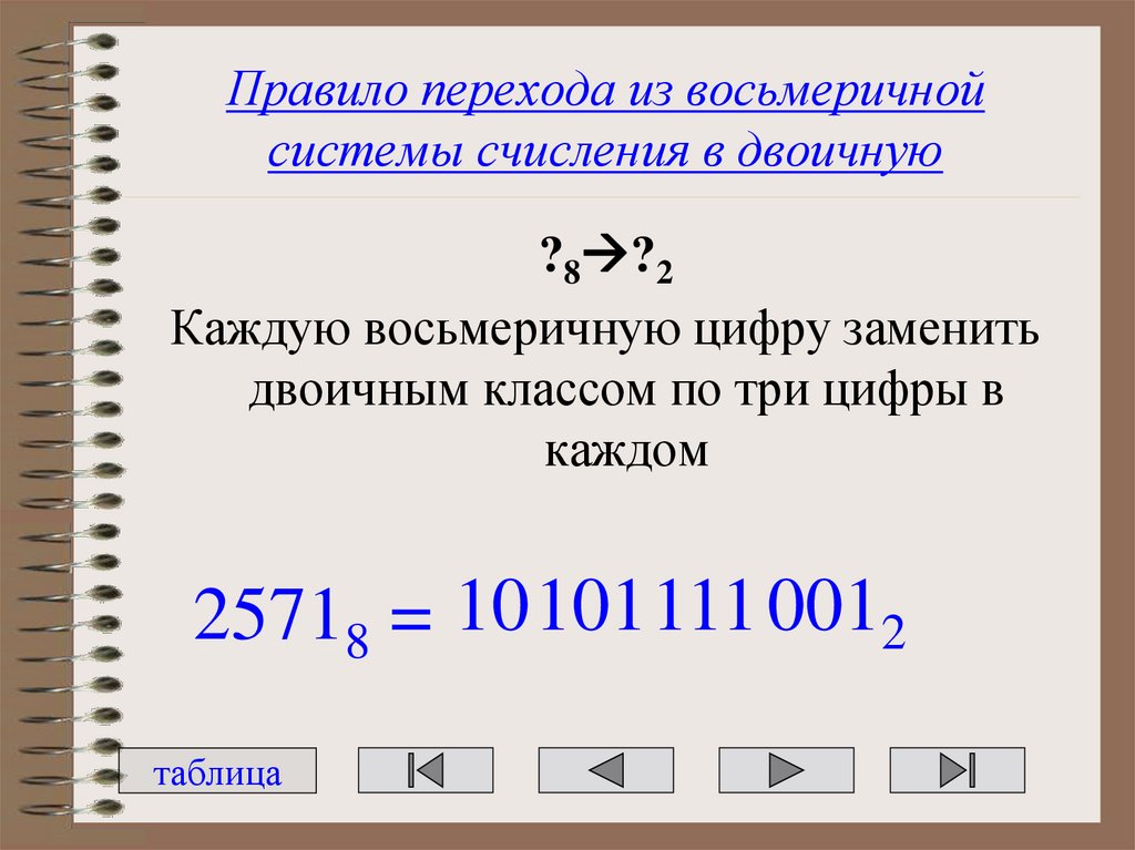Правило перехода из восьмеричной системы счисления в двоичную