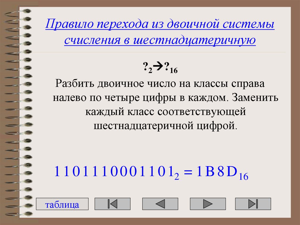 Правило перехода из двоичной системы счисления в шестнадцатеричную