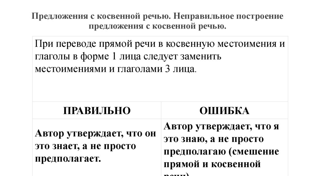 Предложения с косвенной речью. Неправильное построение предложения с косвенной речью.