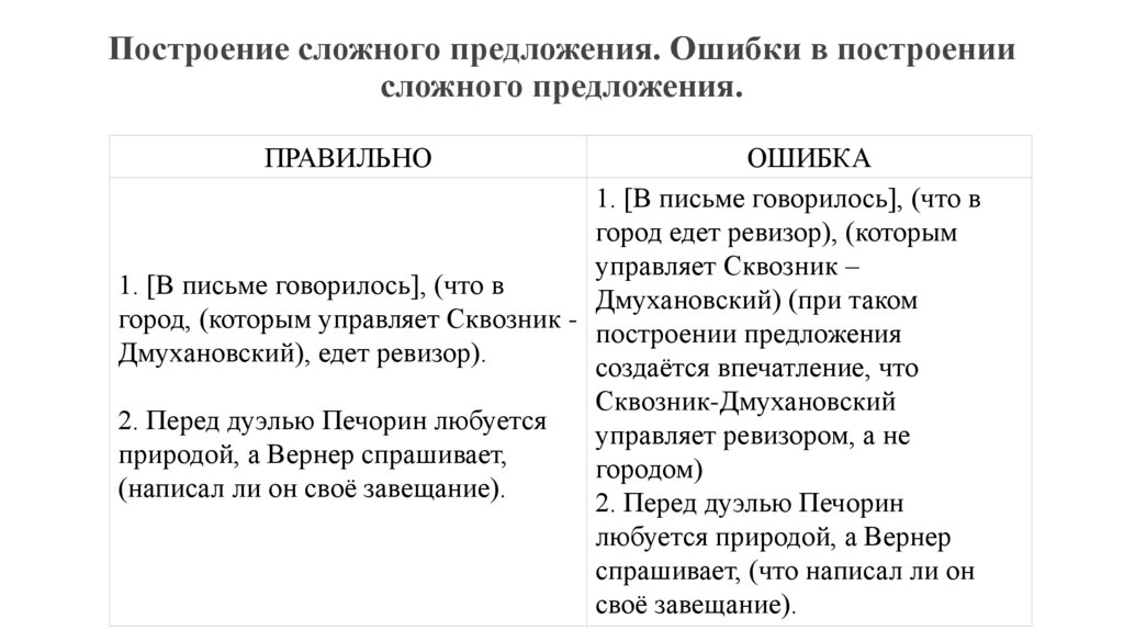 Построение сложного предложения. Ошибки в построении сложного предложения.