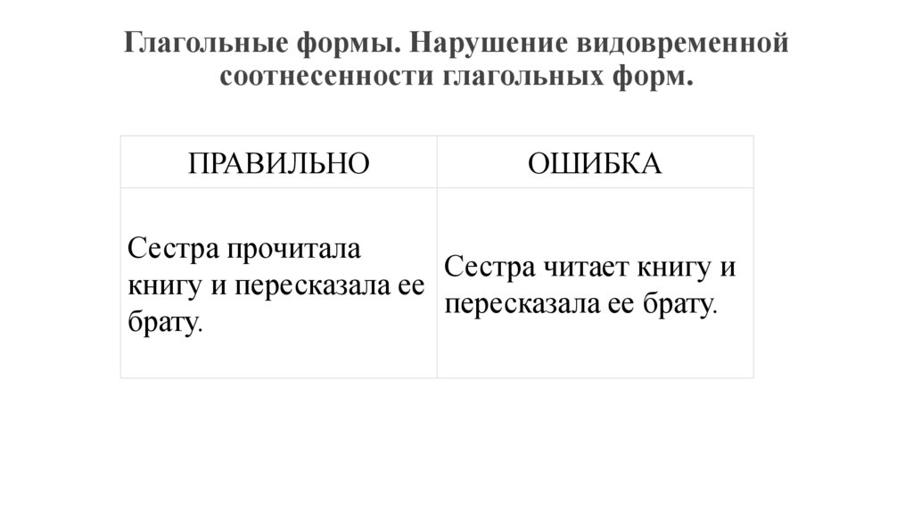 Глагольные формы. Нарушение видовременной соотнесенности глагольных форм.